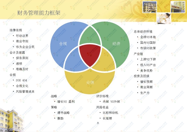 財務管理如何在企業(yè)管理中發(fā)揮中心作用